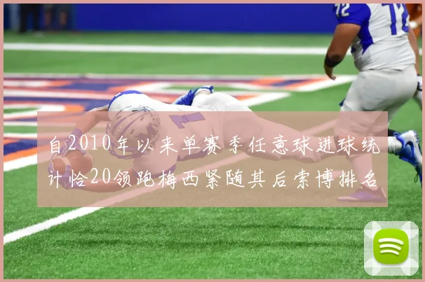 自2010年以来单赛季任意球进球统计恰20领跑梅西紧随其后索博排名第22
