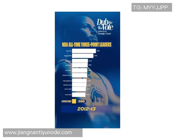 库里谈三分球激增原因科尔进攻体系完美契合我的风格