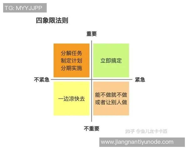 拓记：斯普利特的理想与框架下新人实战练手的优先级分析